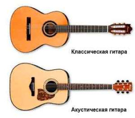 Выбор акустической гитары для начинающего