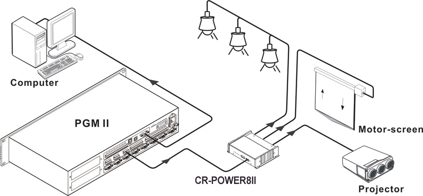 Схема включения CR-POWER8II