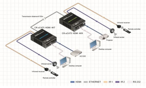 CR-uCAT5 HDMI 4KT схема включения