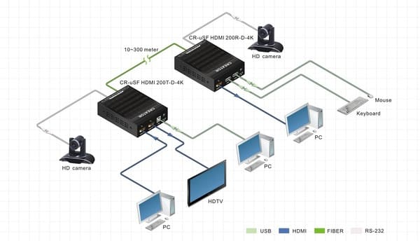 CR-uSF HDMI 200R-D4K схема подключения